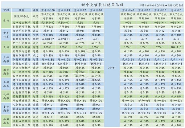 皇帝成长计划2九游版